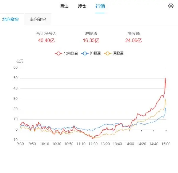 股票盯盘软件下载 爱盯盘-股票盯盘-盯盘助手 V0.5.0 扩展工具-1