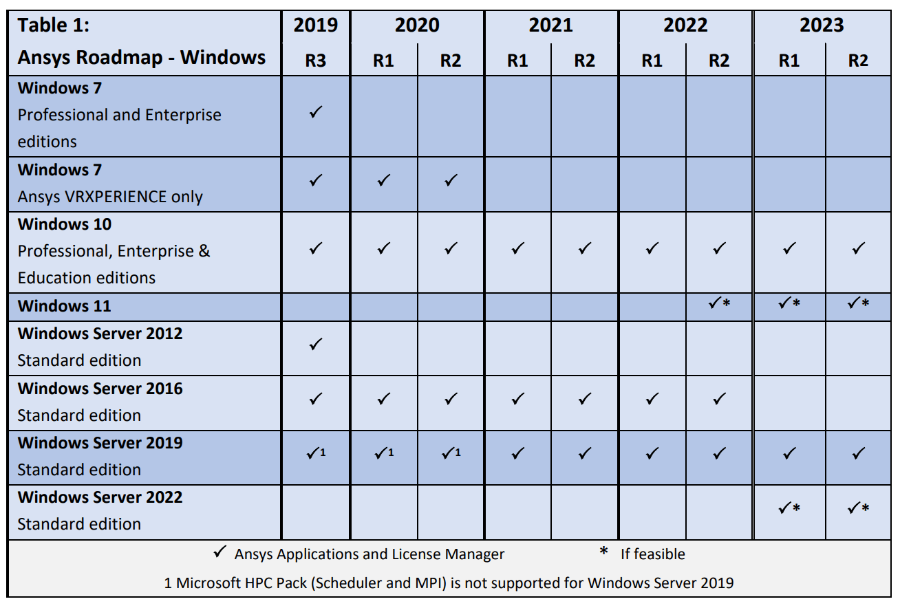 ANSYS Electromagnetics Suite 2022 R2 电磁学仿真软件下载及安装教程