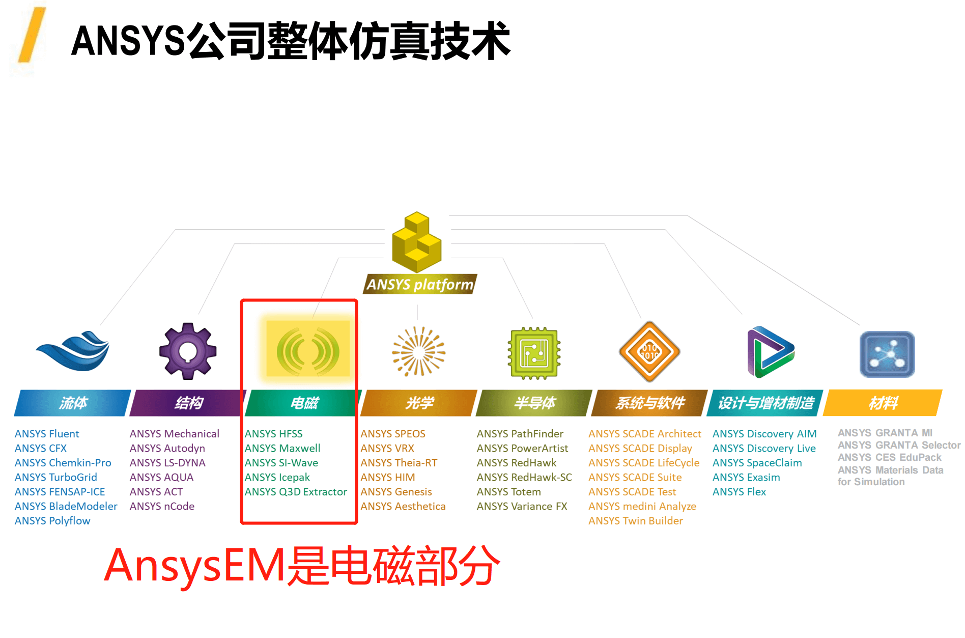 ANSYS Electromagnetics Suite 2022 R2 电磁学仿真软件下载及安装教程