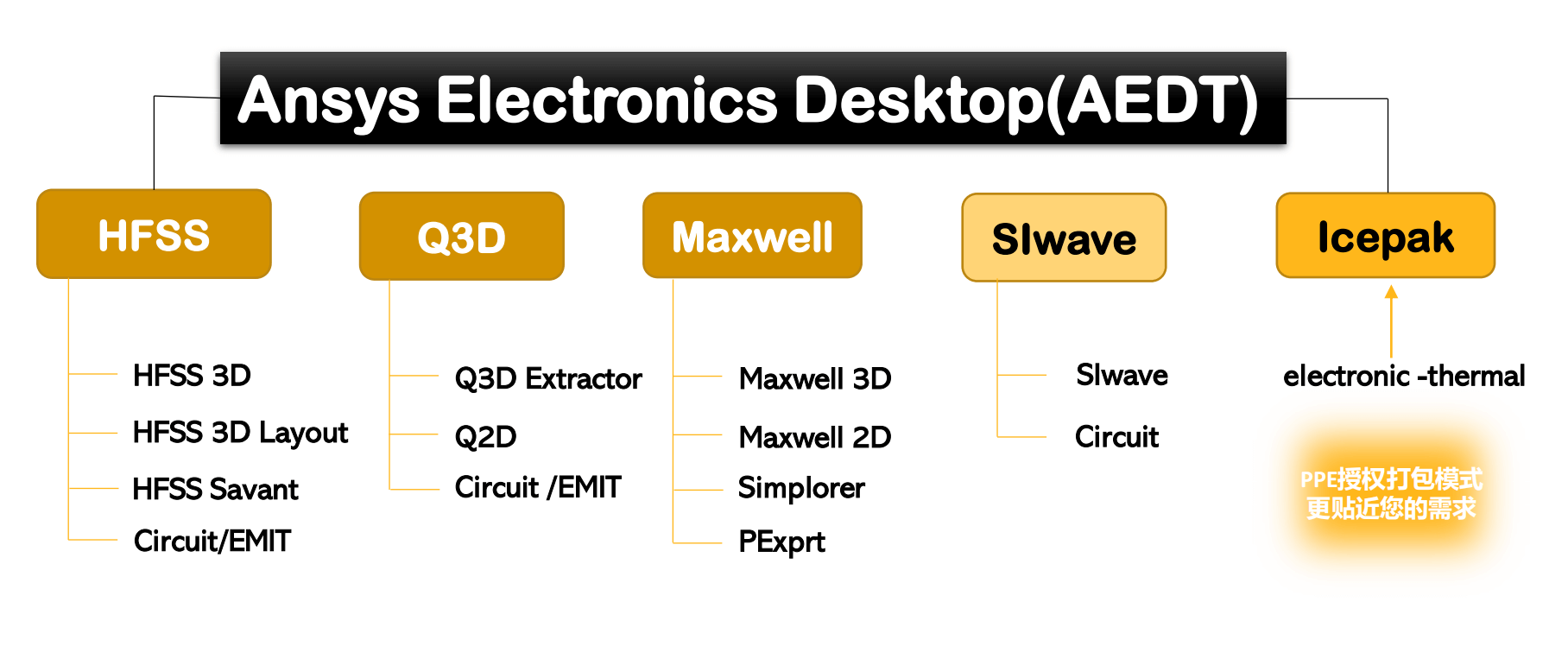 ANSYS Electromagnetics Suite 2022 R2 电磁学仿真软件下载及安装教程