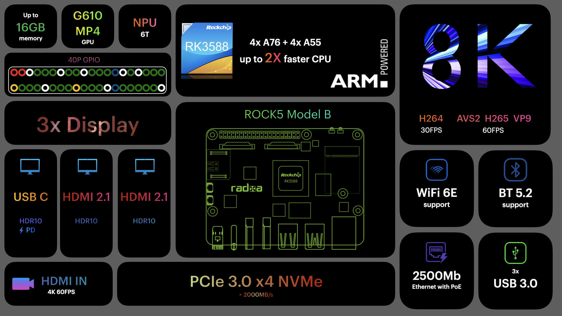 瑞芯微 RK3588 硬件参考设计分享 原理图 PCB 数据手册