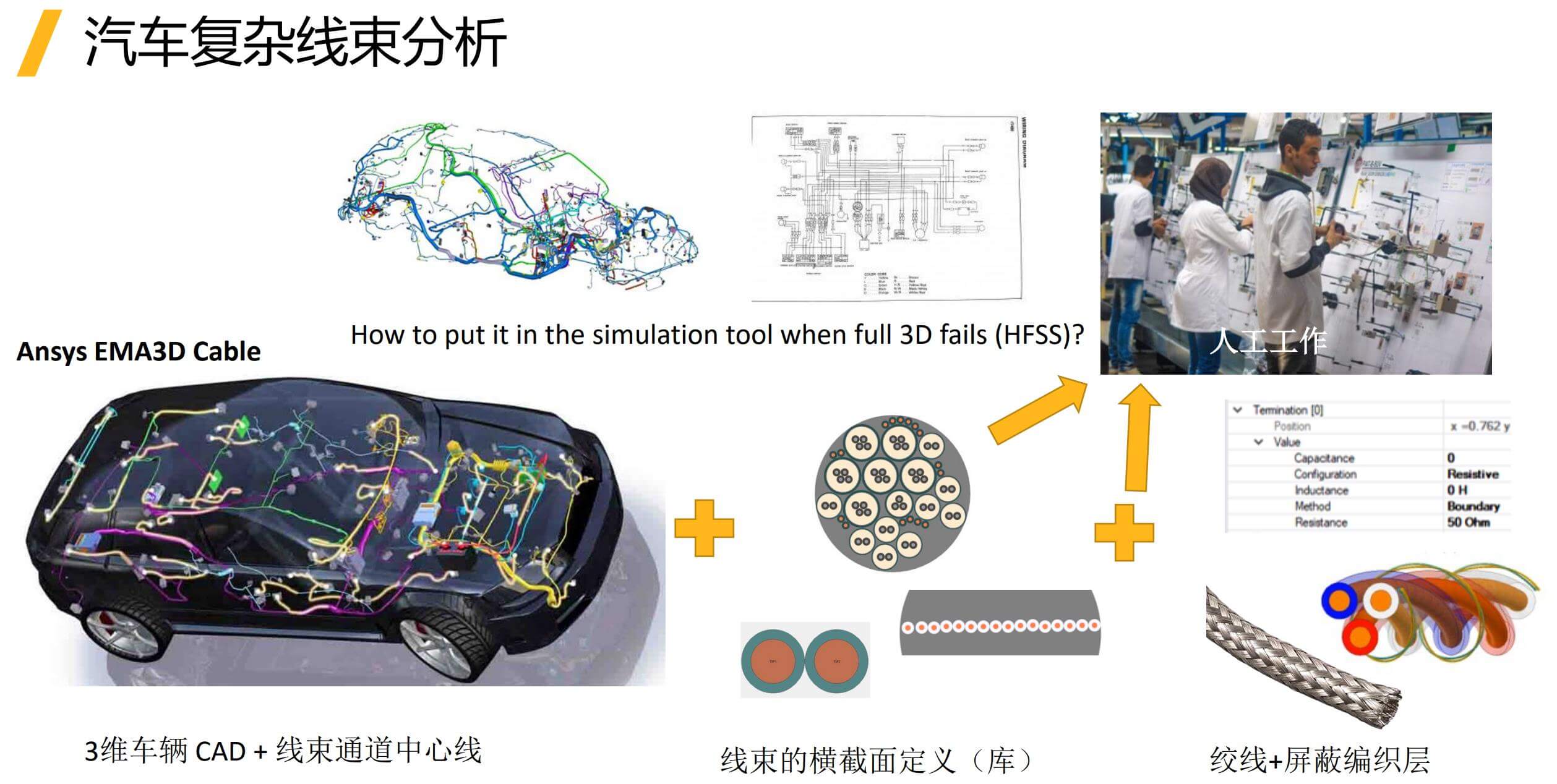 Ansys EMA3D 2022 R1 平台级EMC电缆建模仿真软件下载及安装教程