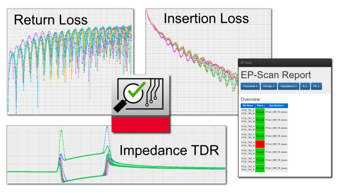 keysight Electrical Performance Scan (EP-Scan) 高效信号完整性分析软件下载