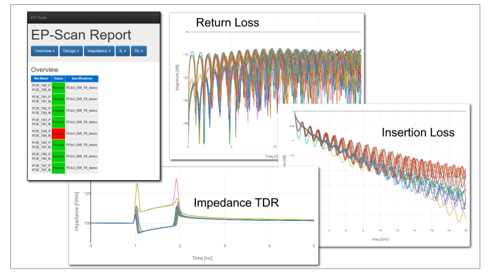 keysight Electrical Performance Scan (EP-Scan) 高效信号完整性分析软件下载