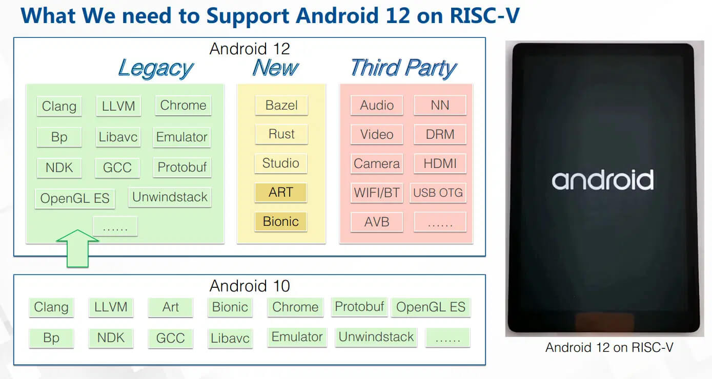 RISC-V手册开源指令集指南