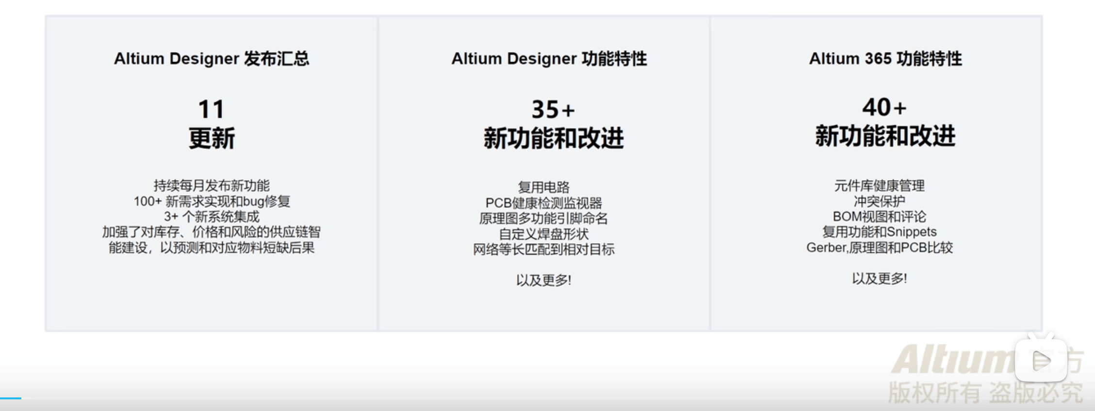 Altium Designer 23 软件下载及安装教程（更新到 AD 23.5版本）