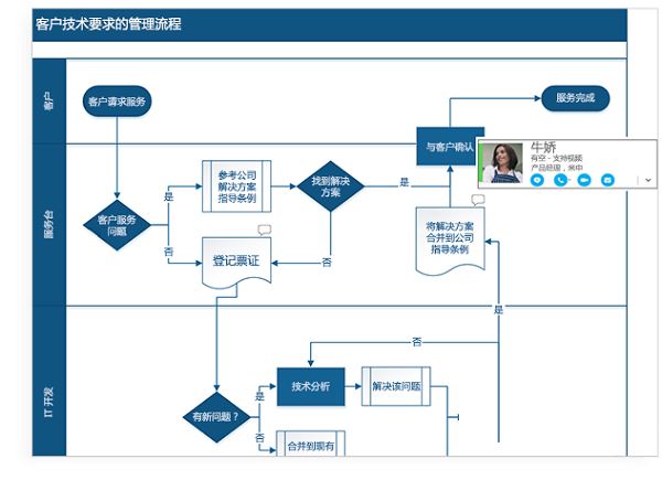 Visio2021下载 Microsoft Visio 2021特别版 32位/64位中文破解版(附安装教程+激活工具 )-9