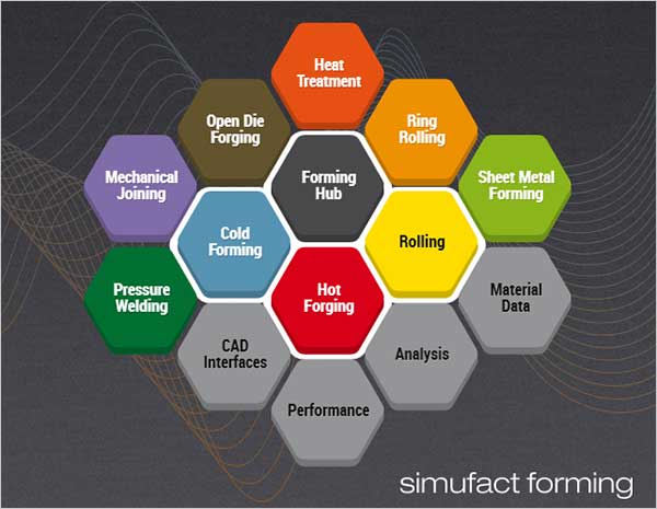 simufact forming破解版下载msc simufact forming 15中文版+破解教程-2