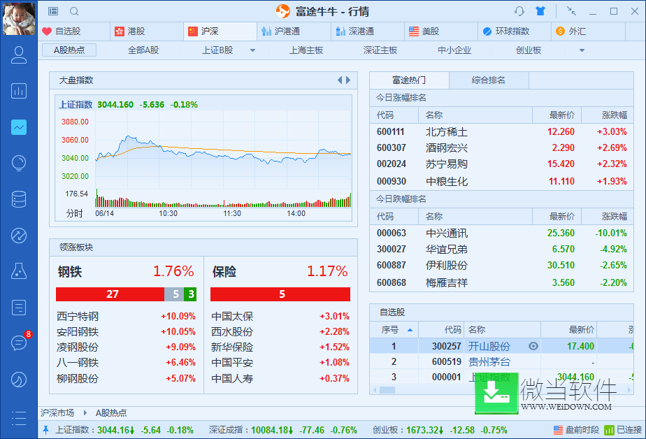 富途牛牛电脑端下载 - 富途牛牛电脑端 3.63.6369 官方正式版