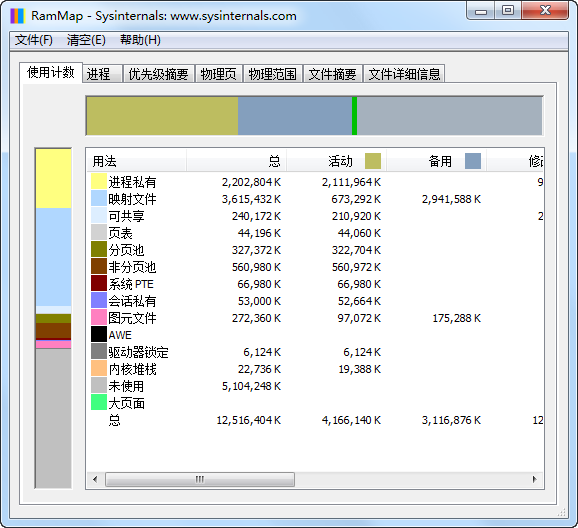 RAMMap下载 - RAMMap 微软内存清理工具 1.52 汉化绿色版