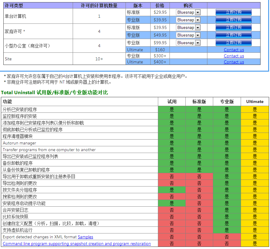 Total Uninstal下载 - Total Uninstal 6.27 绿色破解专业便携版