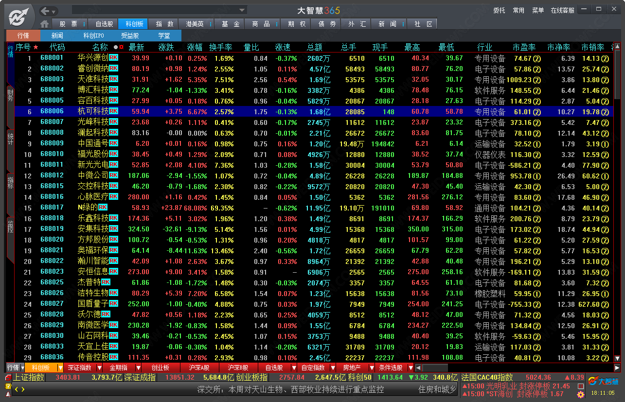 大智慧365证券软件