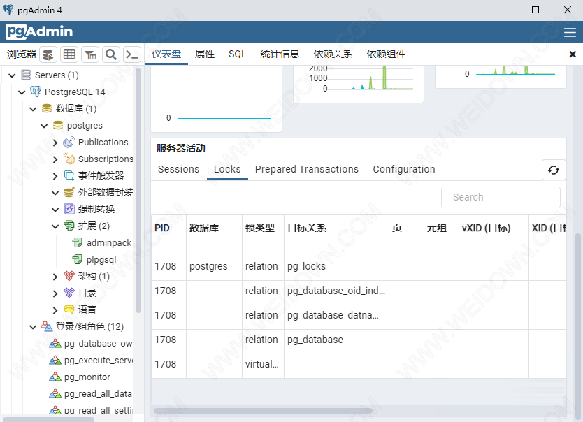 PostgreSQL-1