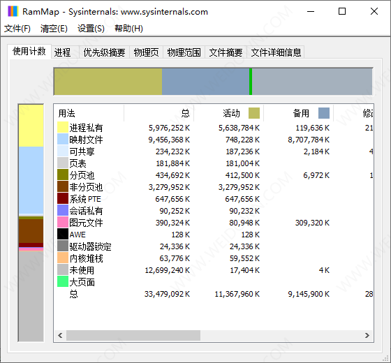 RAMMap-2