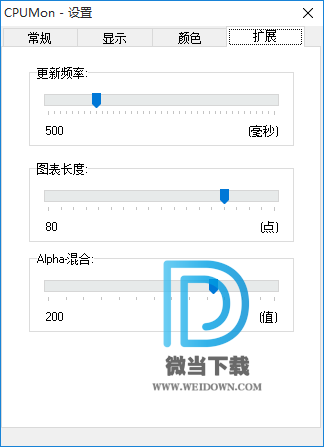 CPUMon下载 - CPUMon CPU监控检测 2.1 汉化绿色版