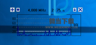 CPUMon下载 - CPUMon CPU监控检测 2.1 汉化绿色版