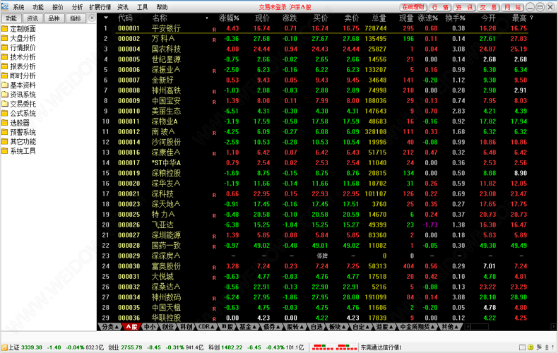 东吴证券通达信下载 - 东吴证券通达信 6.46 官方版