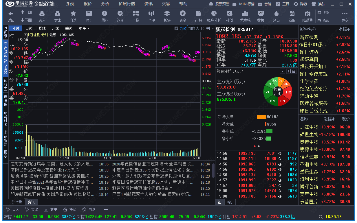 华福证券专业版