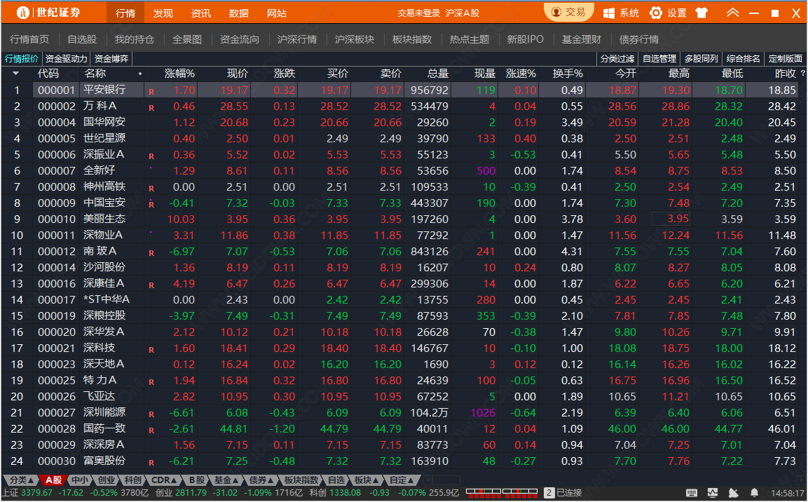 世纪证券通达信下载 - 世纪证券通达信 6.54 官方版