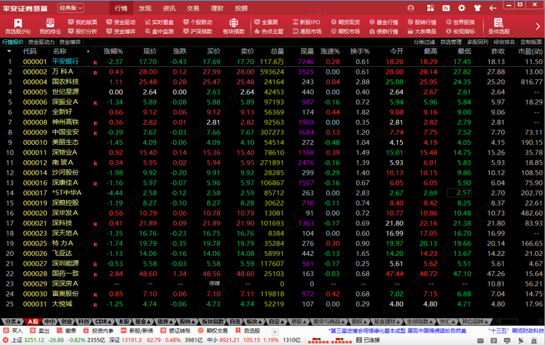 平安证券慧赢下载 - 平安证券慧赢 8.15 官方版