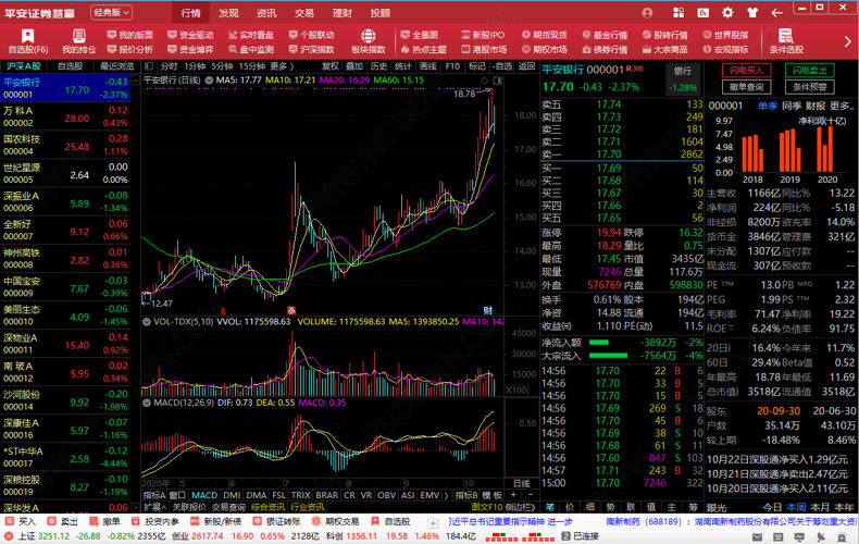 平安证券慧赢下载 - 平安证券慧赢 8.15 官方版