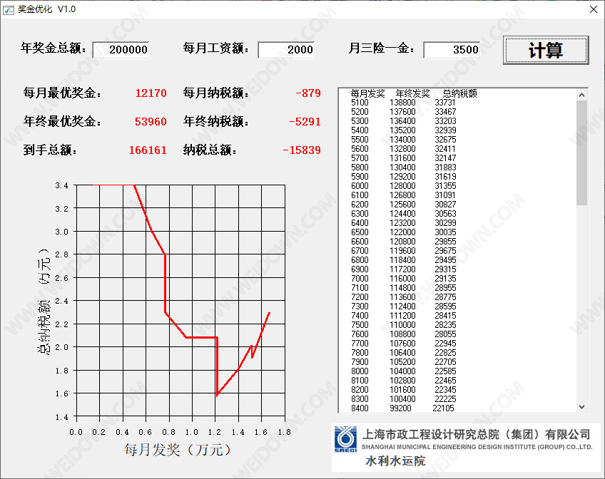 奖金优化软件-1