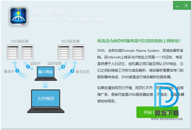 360DNS优选下载 - 360DNS优选 DNS测速 5.0.0.1 提取独立版