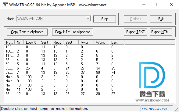 WinMTR下载 - WinMTR 路由检测工具 0.92 免装版