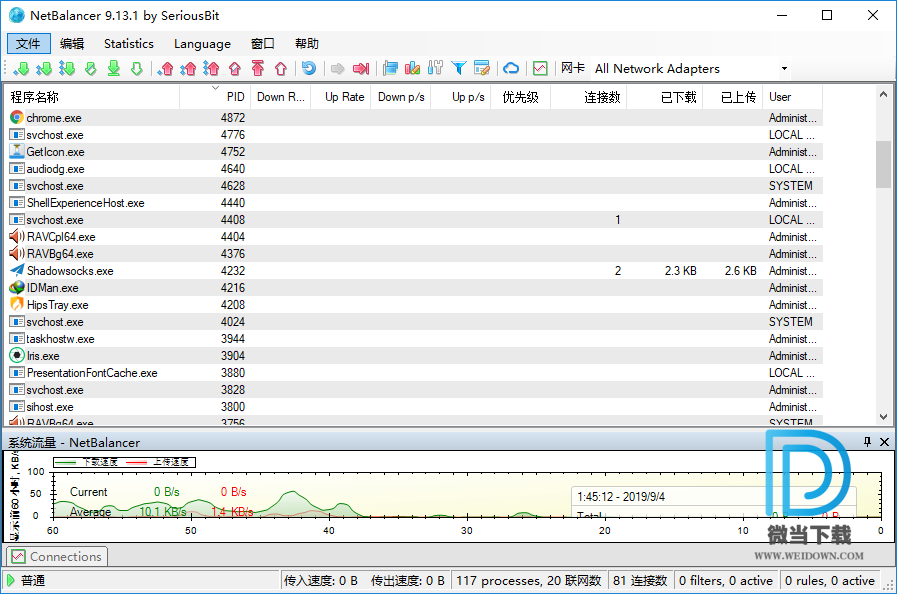 NetBalancer下载 - NetBalancer 网络流量监控平衡工具 9.17.3.2303 中文破解版