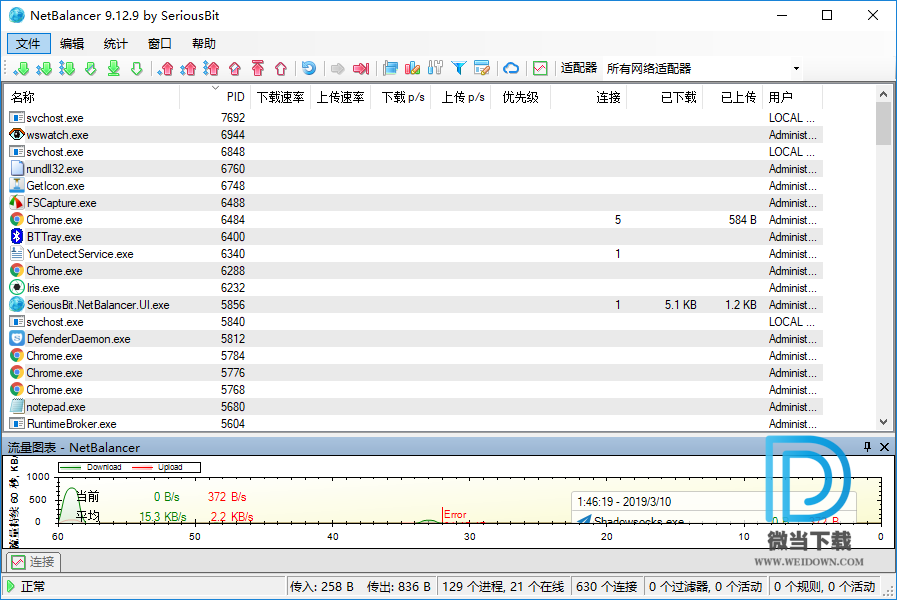 NetBalancer下载 - NetBalancer 网络流量监控平衡工具 9.12.9.1868 汉化版