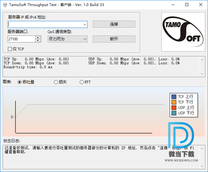 TamoSoft Throughput Test下载 - TamoSoft Throughput Test 网络性能测试 1.0.33 汉化绿色版