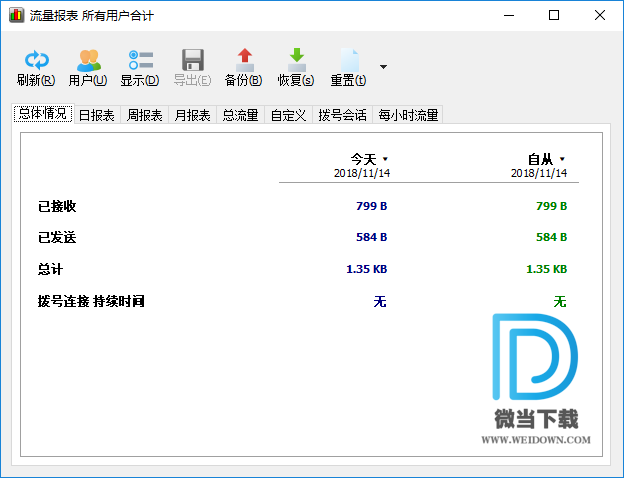 NetWorx下载 - NetWorx 网络流量统计工具 6.2.7 中文绿色注册版