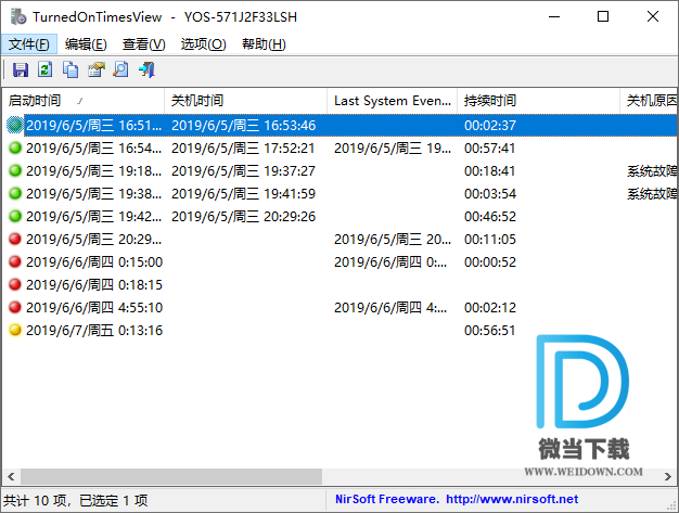 TurnedOnTimesView下载 - TurnedOnTimesView 电脑开关机记录查询 1.4.2 免装版