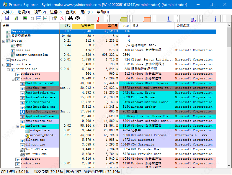 Process Explorer下载 - Process Explorer 16.32 汉化版