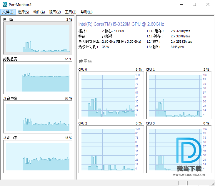 Perfmonitor 下载 - Perfmonitor 2 电脑性能监测软件 2.04 汉化绿色版