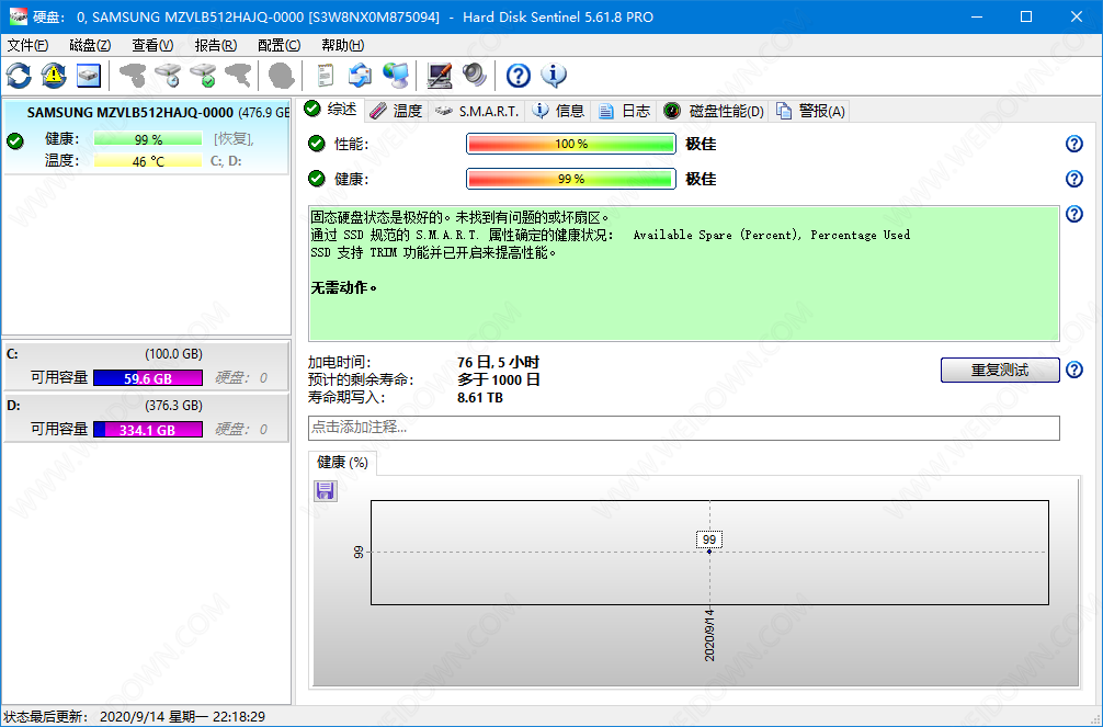 Hard Disk Sentinel Pro