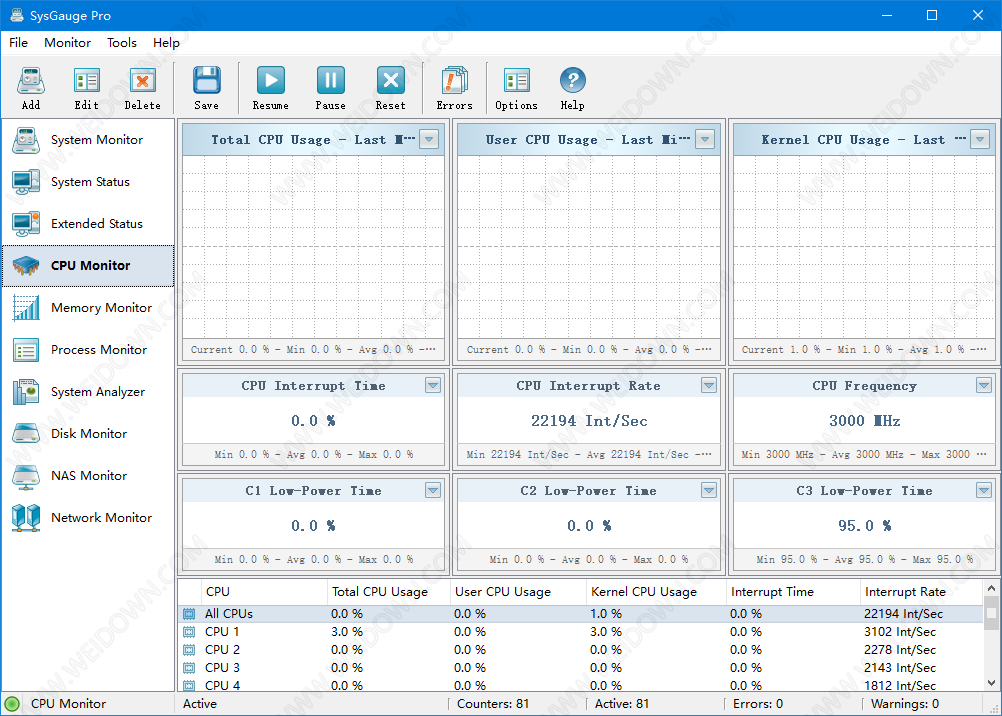 SysGauge旗舰版