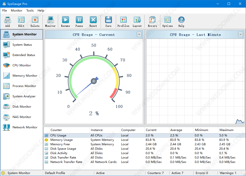 SysGauge