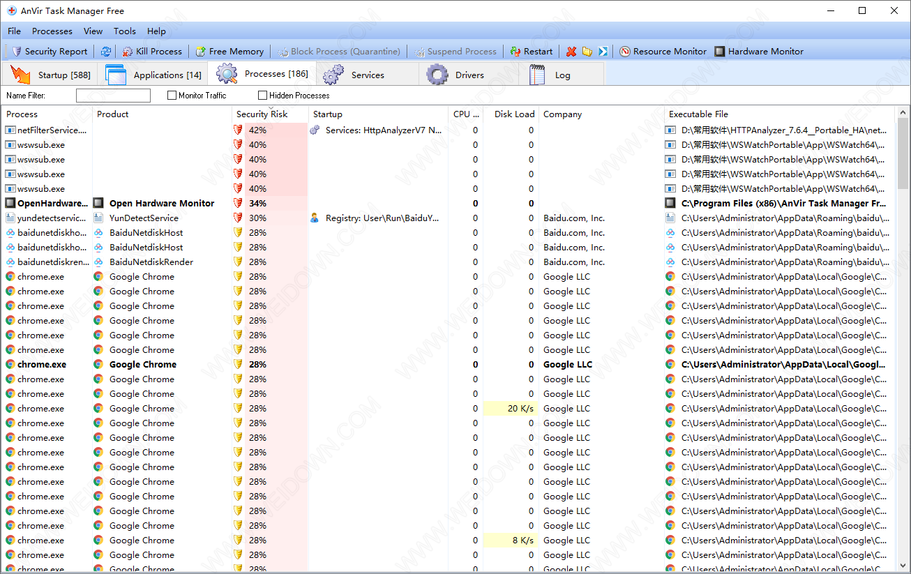 AnVir Task Manager