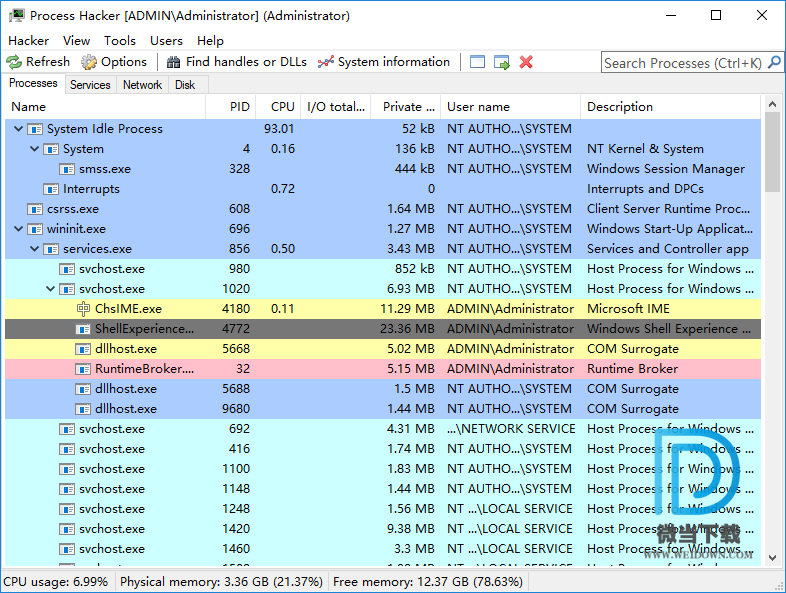 Process Hacker下载 - Process Hacker 进程管理器 3.1.0.0 绿色便携版