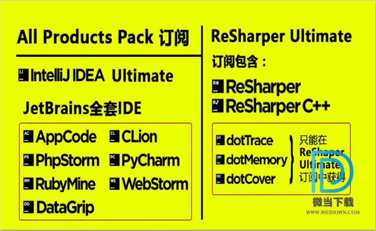 Jetbrains系列产品下载 - Jetbrains系列产品 2019.3 简体中文汉化文件